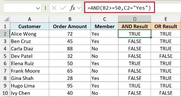 Excel formula bar showing AND function with logical test B2>=50 and C2="Yes" returning FALSE in column D