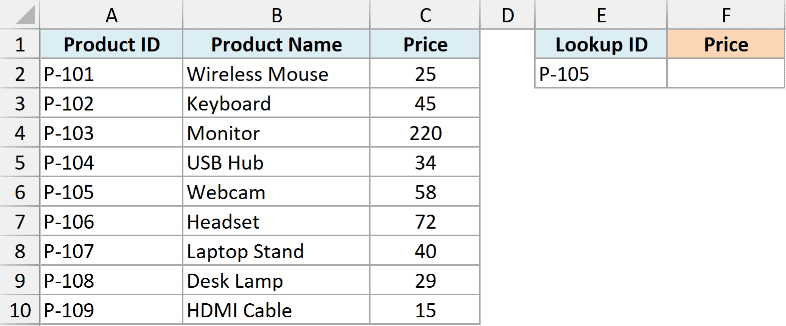 Excel table with product data and a lookup table for VLOOKUP example showing Product ID P-105 to return a price