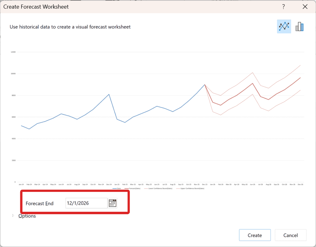 Create Forecast Worksheet dialog box with the Forecast End date
