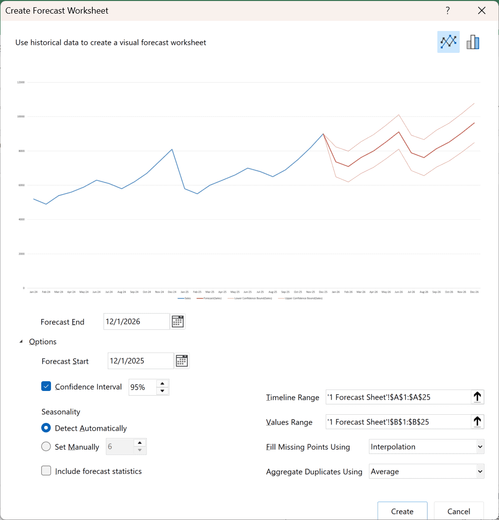 Options expanded showing Confidence Interval and Seasonality settings