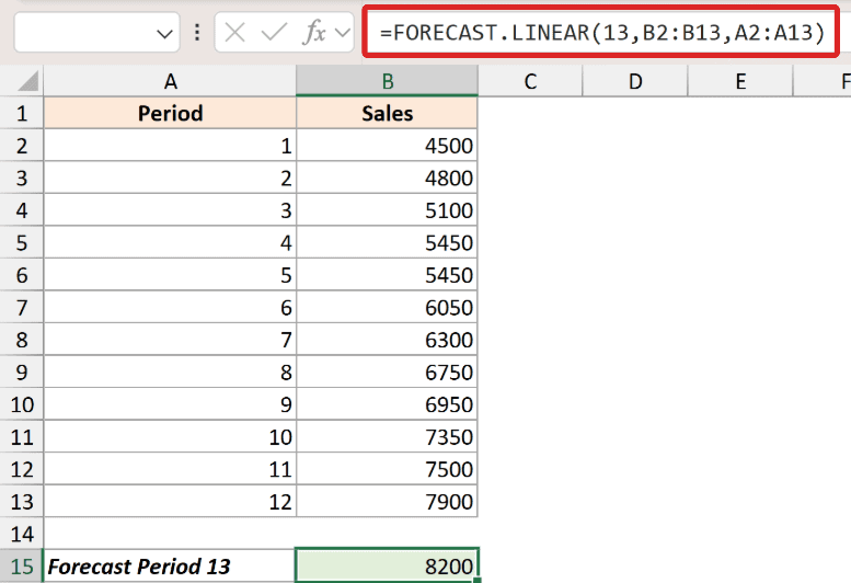 Excel formula bar showing FORECAST.LINEAR function for period 13 using sales data in columns A and B