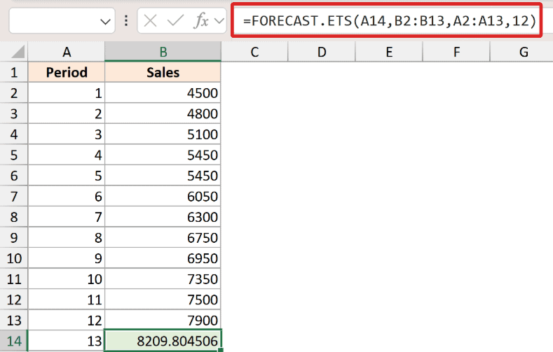 Excel formula bar showing FORECAST.ETS function calculating a sales prediction of 8209.8 in cell B14