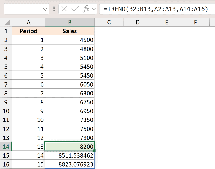 Excel formula bar showing TREND function applied to sales data to calculate future values in cells B15 and B16