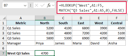 Excel formula bar showing HLOOKUP with a nested MATCH function to find West Q3 Sales in a data table