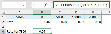 Excel formula bar showing HLOOKUP with TRUE for approximate match to find a rate for 7500 in a horizontal sales table