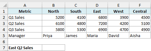 Excel dataset showing regional sales metrics from Q1 to Q3 and managers, used for HLOOKUP and XLOOKUP examples