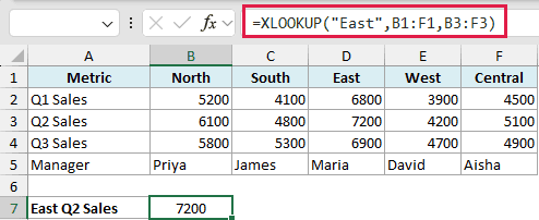 Excel formula bar showing XLOOKUP function to retrieve East Q2 sales from a horizontal data table
