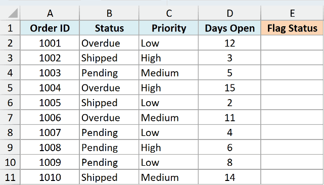 Order data in Excel with an empty Flag Status column before applying the IF with AND formula