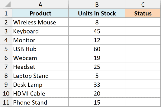 Excel table showing Product and Units in Stock columns with an empty Status column for IF function examples