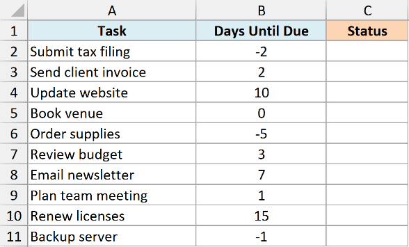 Excel table with columns for Task and Days Until Due, showing negative and positive values to be used for IF logic