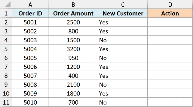 Excel table with columns for Order ID, Order Amount, New Customer status, and an empty Action column for IF function data