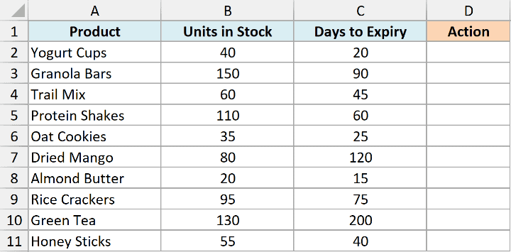 Excel table showing product names, units in stock, and days to expiry with an empty Action column for IF function data