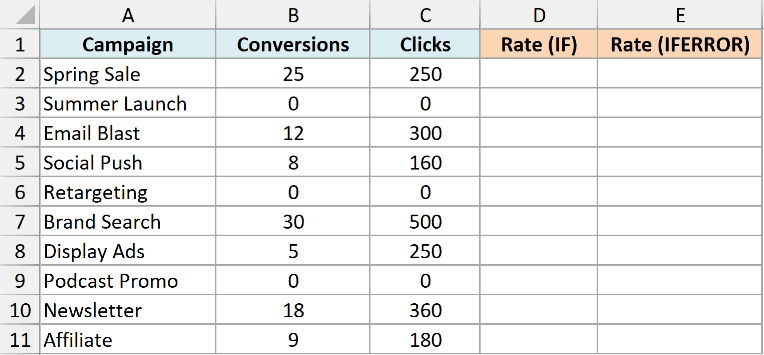 Excel table with columns for Campaign, Conversions, Clicks, and blank columns for Rate (IF) and Rate (IFERROR) calculations