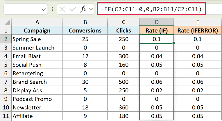 Excel formula bar showing IF function to calculate conversion rate and avoid division by zero errors in column D