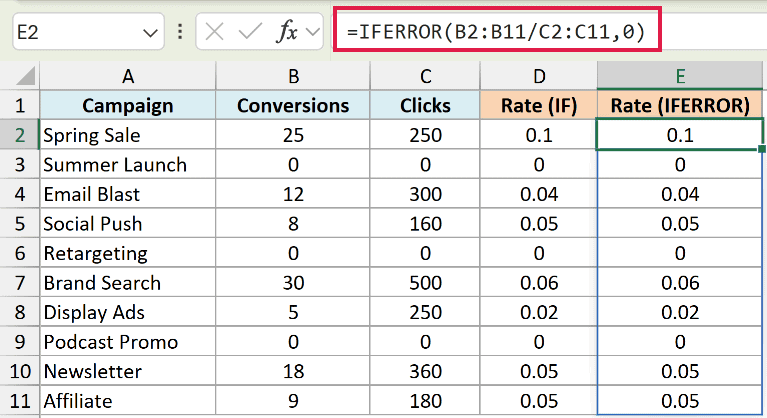 Excel formula bar showing IFERROR function applied to a column of conversion rates to handle division by zero errors