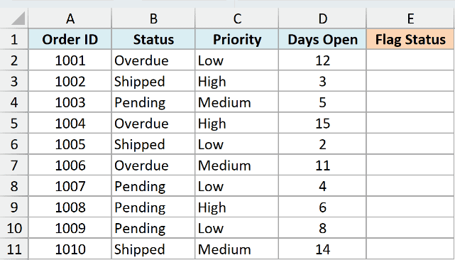 Order data in Excel with an empty Flag Status column ready for the IF with OR formula