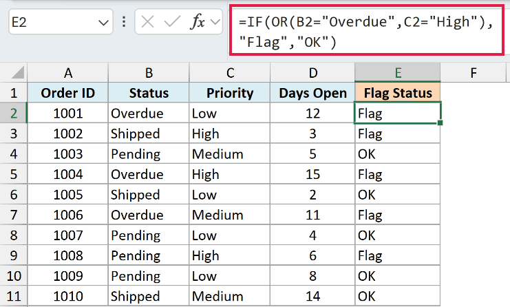 IF function with OR in Excel showing Flag for orders that are overdue or high priority and OK for the rest