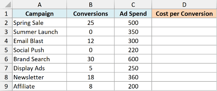 Excel table with columns for Campaign, Conversions, and Ad Spend, showing empty cells for Cost per Conversion calculation