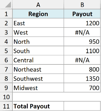 Excel table showing Region and Payout columns with #N/A errors in rows 3 and 6, ready for IFERROR function application