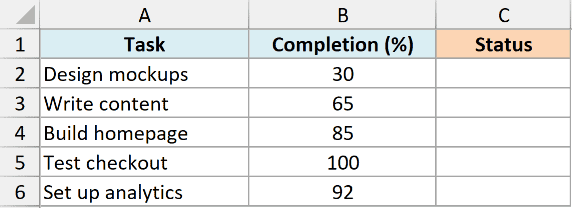 Excel table with Task, Completion percentage, and empty Status columns for IFS function tutorial data