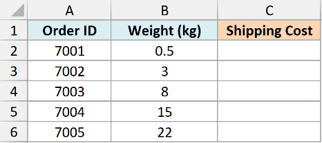 Excel table showing Order ID and Weight columns with an empty Shipping Cost column for IFS function calculations