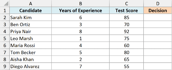 Excel table showing candidate names, years of experience, and test scores with an empty Decision column for IFS data