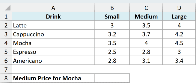 Excel dataset showing drink types in column A and prices for Small, Medium, and Large sizes in columns B through D
