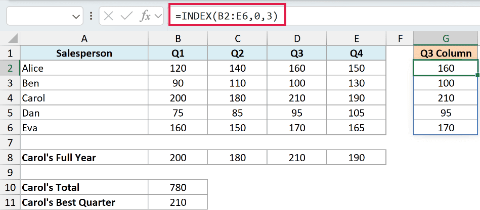 Excel formula =INDEX(B2:E6,0,3) returning the entire third column of data from the sales table into column G