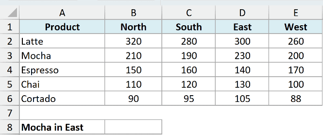 Excel dataset for INDEX function exercise showing product sales across North, South, East, and West regions