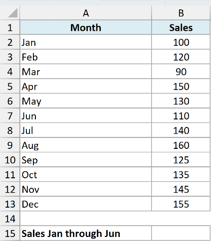 Excel dataset for index 19 ex8 showing Month and Sales columns with data from January to December