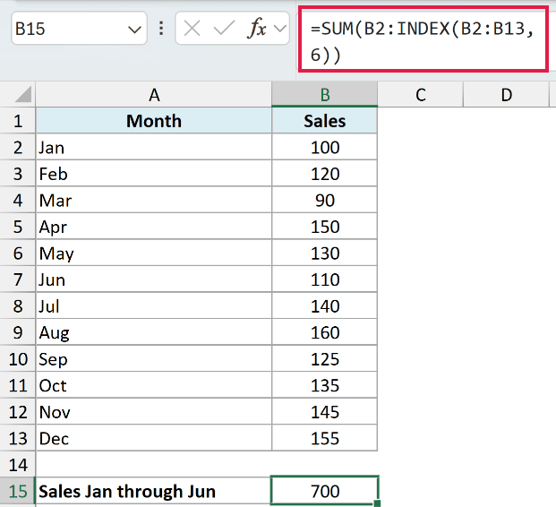 Excel formula bar showing a dynamic range sum using INDEX to calculate total sales from January through June