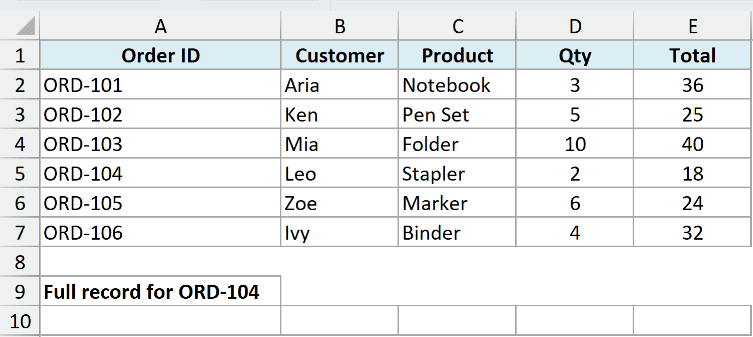 Excel dataset for index 21 ex9 showing order IDs, customers, products, quantities, and totals with a lookup label
