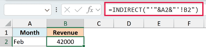 Excel formula bar showing =INDIRECT("'"&A2&"'!B2") to reference cell B2 from the sheet name in cell A2