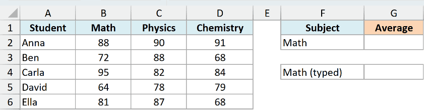 Excel dataset showing student grades in Math, Physics, and Chemistry, with a side table to calculate subject averages