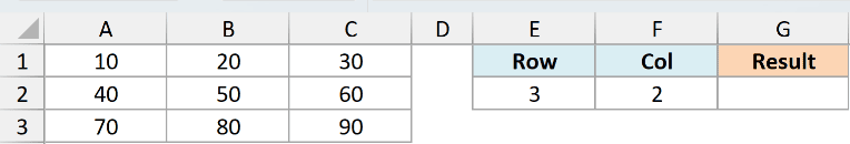Excel grid showing data 10-90 in A1:C3 and input cells E2:F2 for row 3 and column 2 to calculate a result using INDIRECT