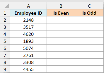 Excel table with Employee ID numbers in column A and empty columns for Is Even and Is Odd functions