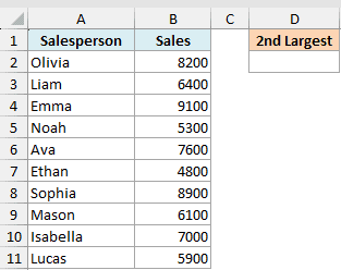 Excel dataset with Salesperson names and sales figures, with an empty cell labeled 2nd Largest for a LARGE function test