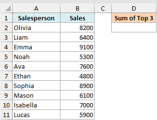 Excel dataset with Salesperson names in column A and Sales figures in column B, with a Sum of Top 3 header in cell D1