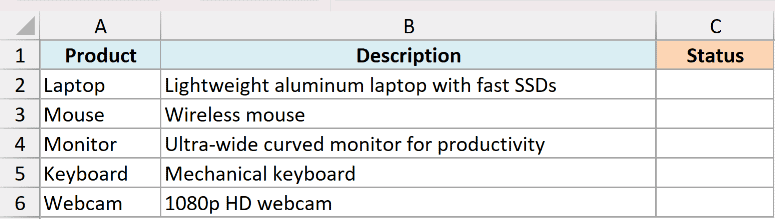 Excel table showing a list of products in column A and their descriptions in column B for LEN function analysis