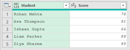 TestScores table with a Student and a Score column