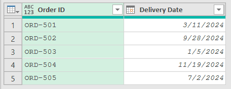 Deliveries table with an Order ID and a Delivery Date column