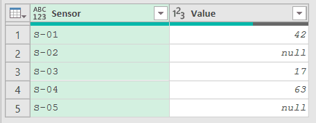 ReadingsRaw table with a Sensor and a Value column, some values blank