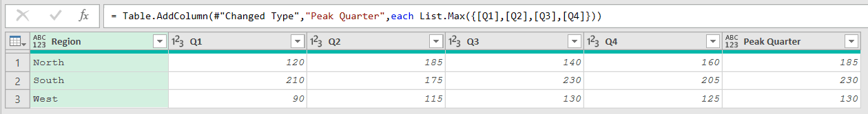 A Peak Quarter column added with List.Max showing 185, 230, 130