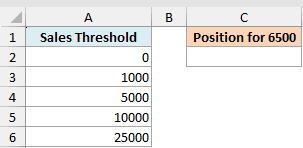 Excel dataset for MATCH function showing Sales Threshold values from 0 to 25000 and a header for Position for 6500