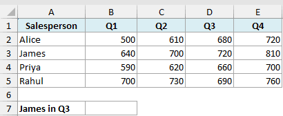 Excel dataset showing sales figures for four people across four quarters, with a label for James in Q3 lookup