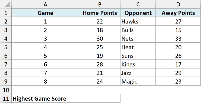 Excel data table with columns for Game, Home Points, Opponent, and Away Points, plus a label for Highest Game Score