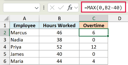 Excel formula bar showing =MAX(0,B2-40) to calculate overtime, with results displayed in a table column