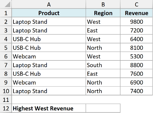 Excel data table showing Product, Region, and Revenue columns with a label for Highest West Revenue at the bottom