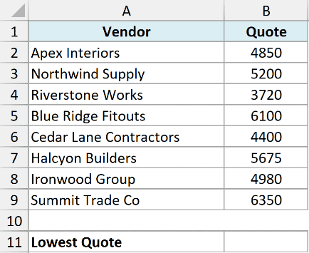 Excel dataset showing Vendor names in column A and Quote amounts in column B, with a label for Lowest Quote in cell A11