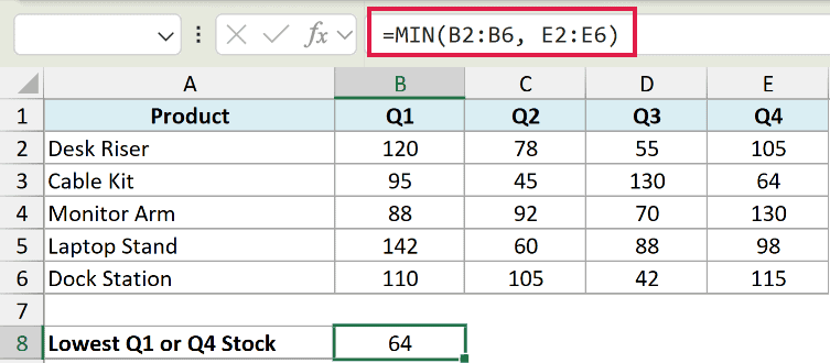 Excel formula bar showing =MIN(B2:B6, E2:E6) to find the lowest value across two non-contiguous ranges in a spreadsheet
